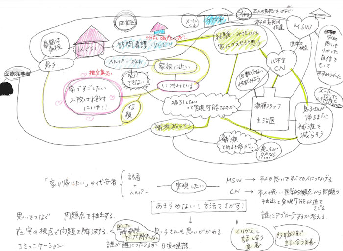 Newsletter 臨床編